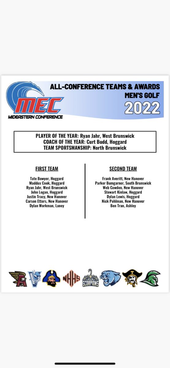 Congrats to Ryan Jahr on an amazingly consistent year, to all the guys that made this list,  well-deserved, and to our starting 5 that ALL made All-Conference!!