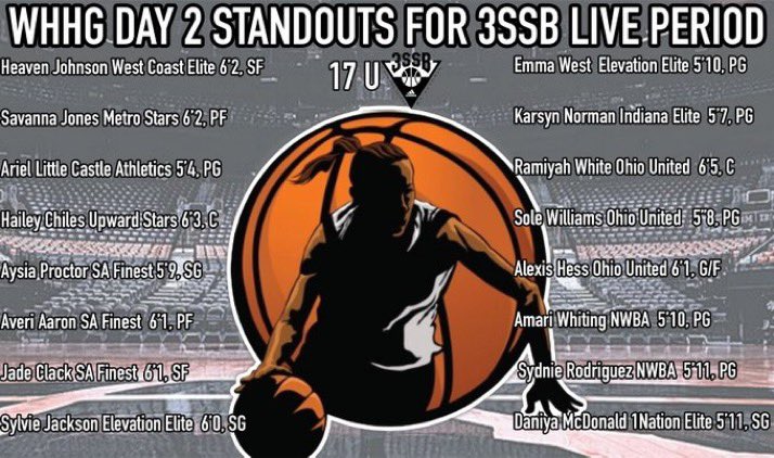 WBBGems's tweet photo. Day 2 standouts from the games that I was able to watch. Talent was pretty good at the @adidas3SSB Girls Live Period in Spartanburg, SC. These were some of the prospects that stood out #3SSB https://t.co/8lVriI06mc