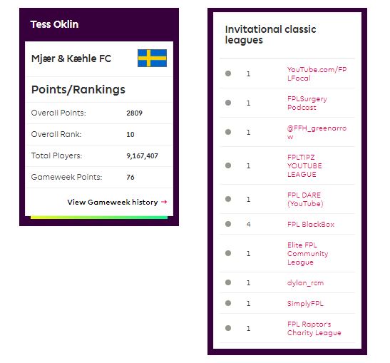 tessoklin's tweet photo. Thanks for great content and providing leagues. Only managed 9/10 🏆:
🥇YouTube com/ @FPLFocal
🥇@FPLSurgery Podcast
🥇@FFH_greenarrow
🥇@FPL_Harry (FPLTIPZ) YouTube League
🥇@fpldare (YouTube)
🥇@EliteFPL Community League
🥇@DylanRCM
🥇@SimplyFPL
🥇@FPL__Raptor's Charity League https://t.co/um6fECDlpt