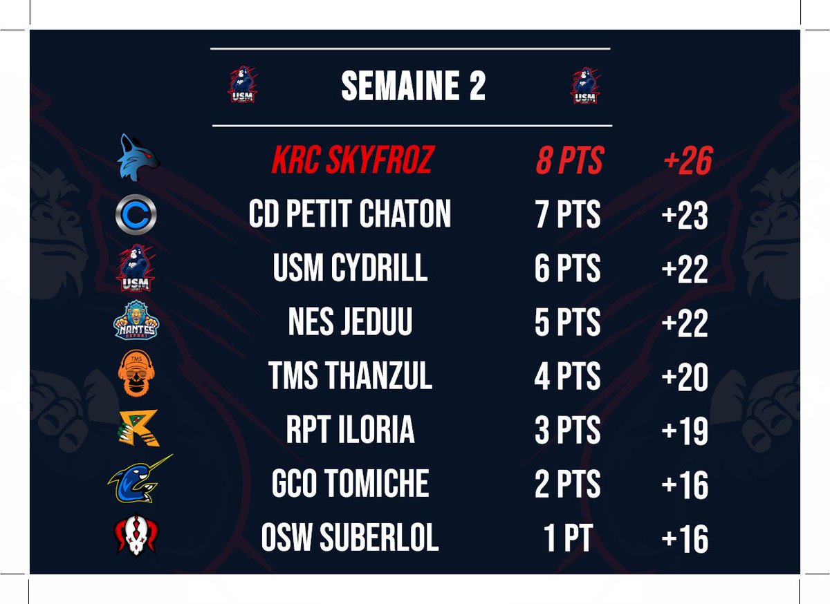 USM eSport 🇫🇷 tweet media