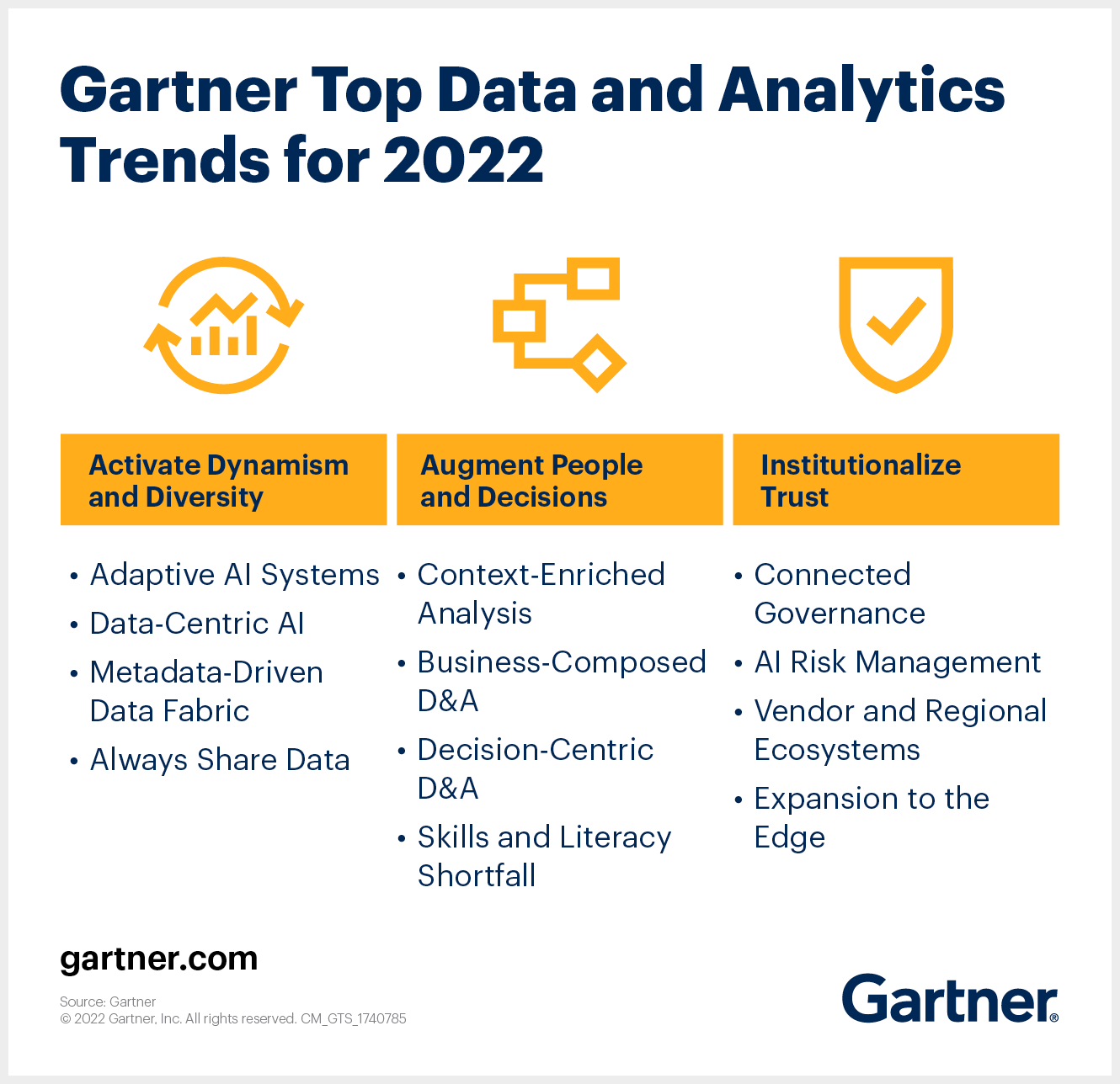 Gartner on Twitter: