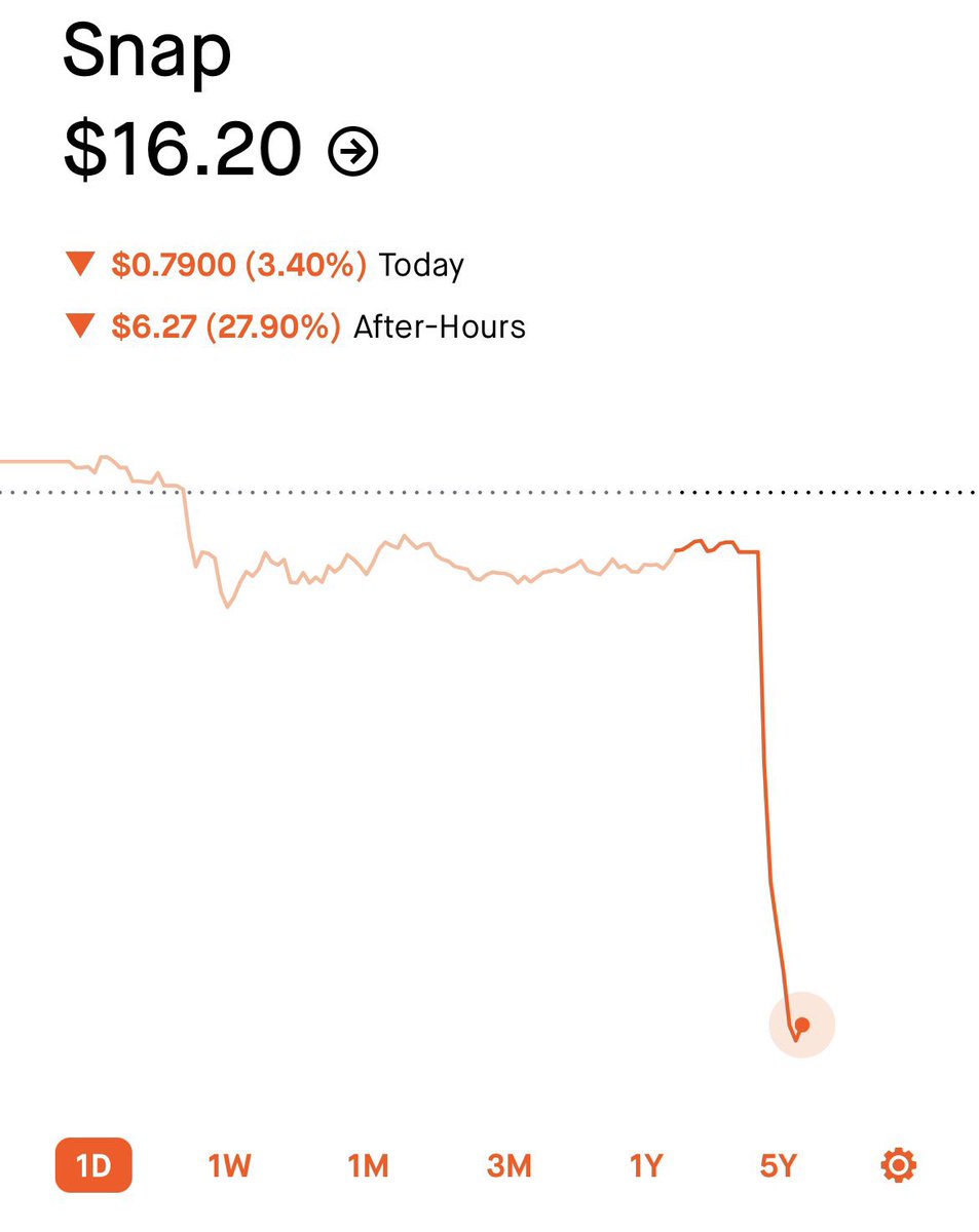 “Crypto is too volatile”