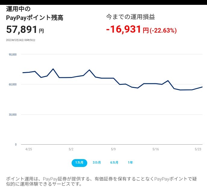 ikkonakane1's tweet photo. 【簡単・登録不要】PayPayポイントで手軽に運用体験！ #PayPay #PayPayポイント #ポイント運用 #600万ユーザーが運用中 @paypay_sec https://t.co/2fOS7kuoVD
