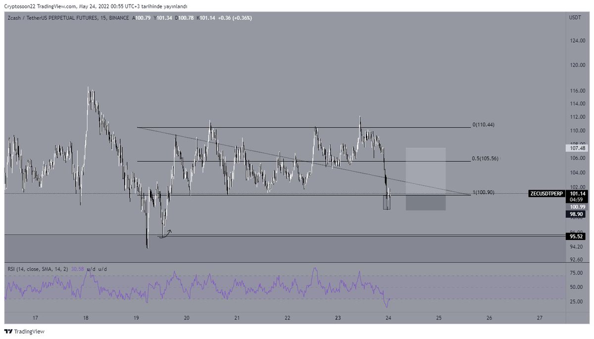 Cryptosoon tweet media