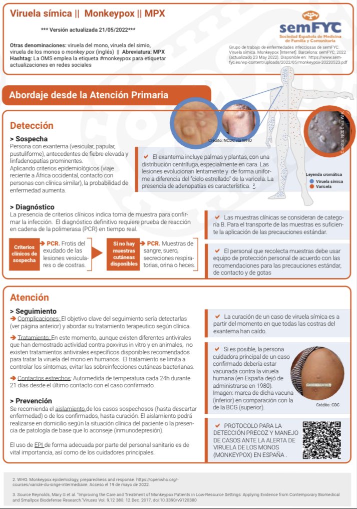 Infografía sobre manejo de la Viruela del mono en Atención Primaria #monkeypox En PDF: semfyc.es/wp-content/upl… vía <a href="/semfyc/">semFYC</a>