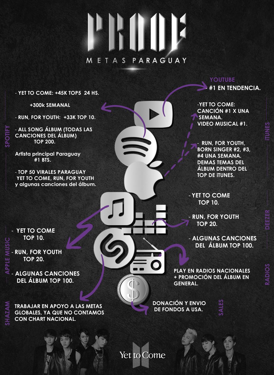 purplearmy_py's tweet photo. 🇵🇾METAS PARAGUAY🇵🇾

#ProofMetasPy
#BTS_Proof 
@
https://t.co/sE4IVoxPiL https://t.co/8HnItIkQAS