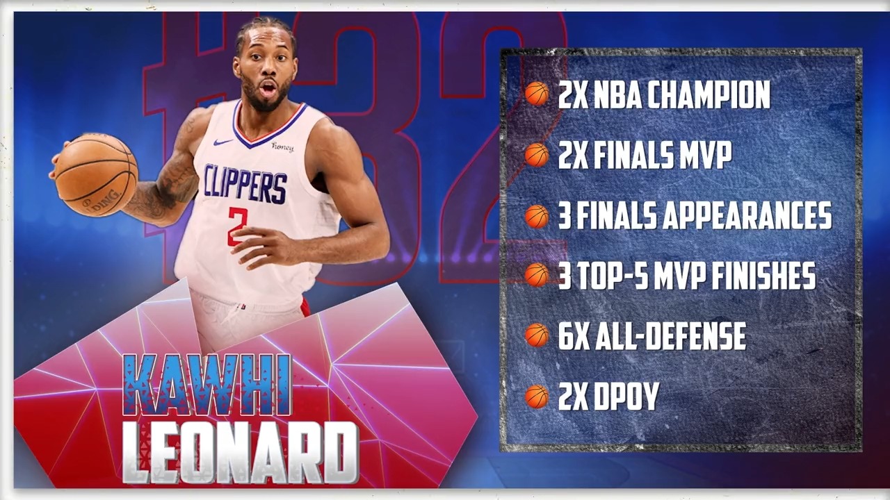 What’s Wright? with Nick Wright on Twitter ""With Toronto, Kawhi