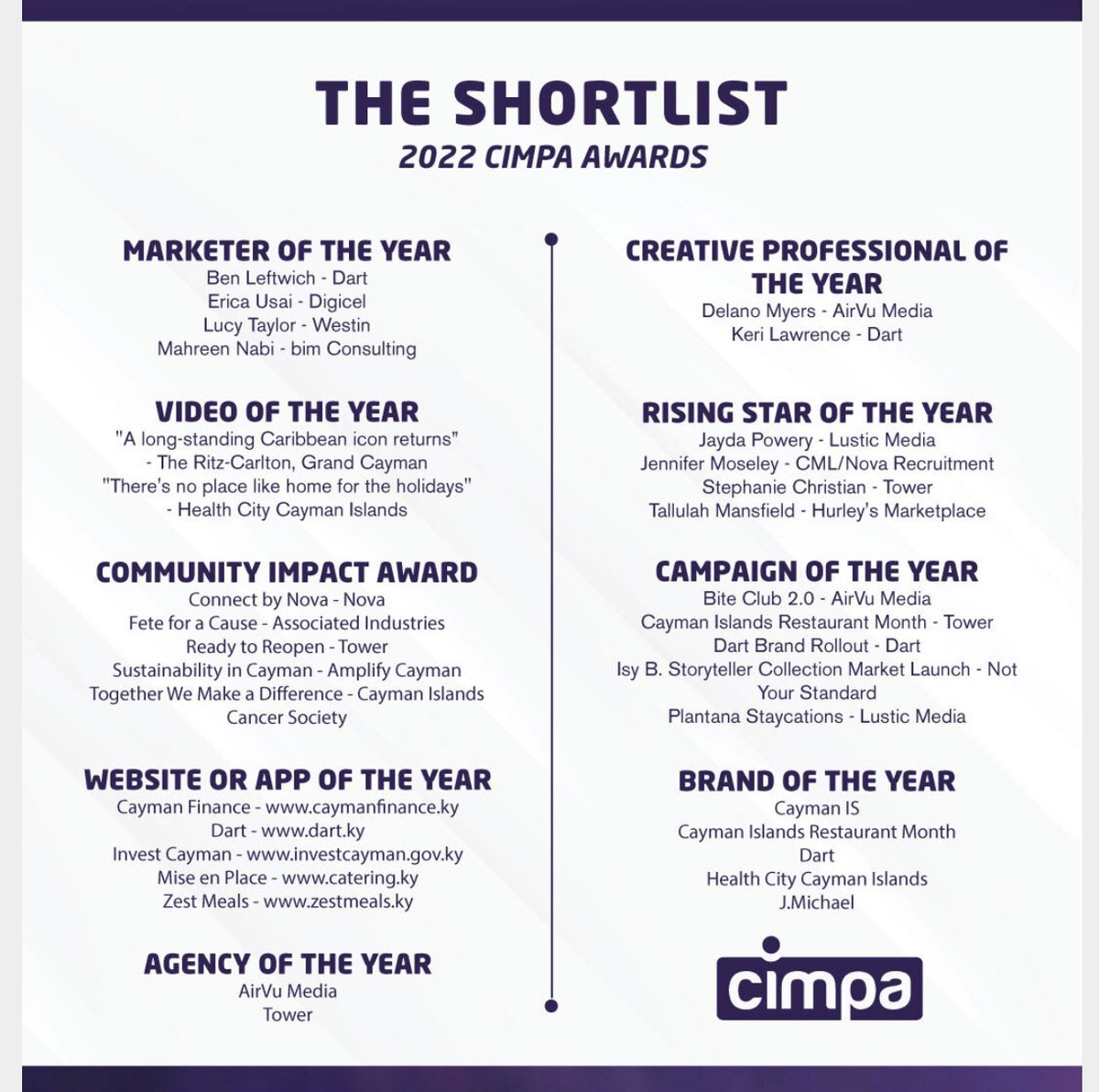 We are super excited &amp; proud to share that #TeamTower, and our amazing clients, have been shortlisted for 7 2022 <a href="/CIMPAKY/">CIMPA</a> Awards!

Congratulations to all of our colleagues who share the good news. The winners will be announced next month at the event. Watch this space! 🤞