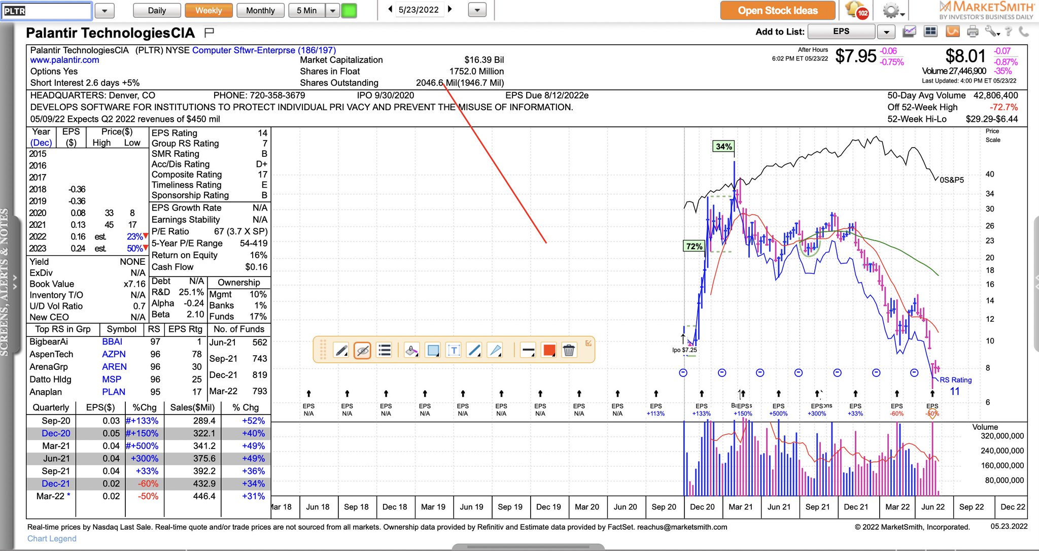 Marty Chargin on Twitter "PLTR BMY KO CSCO One piece of overlooked