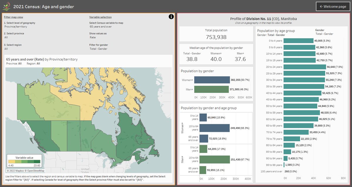 cdp_data's tweet photo. Have you checked out our latest #Tableau dashboard?

👉Here is a link to 2021 #Census Profile: #Age, #Gender, #Household Size &amp; #Dwelling Type Dashboard:
https://t.co/MwKrn14Zcl

🗺️Available in these geographies: PT - CD - CSD - CA - CMA - CT - ADA https://t.co/buXolzQVFs