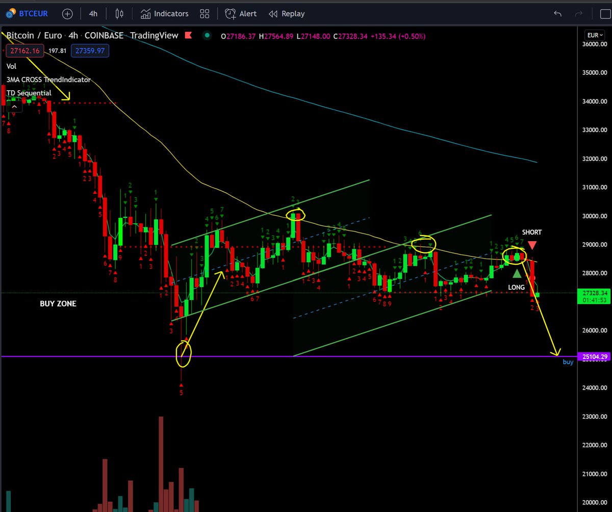wyzborrero's tweet image. Weak, we can't even get past the 50 MA. ¿Cómo la ves tu frat? @edlarez