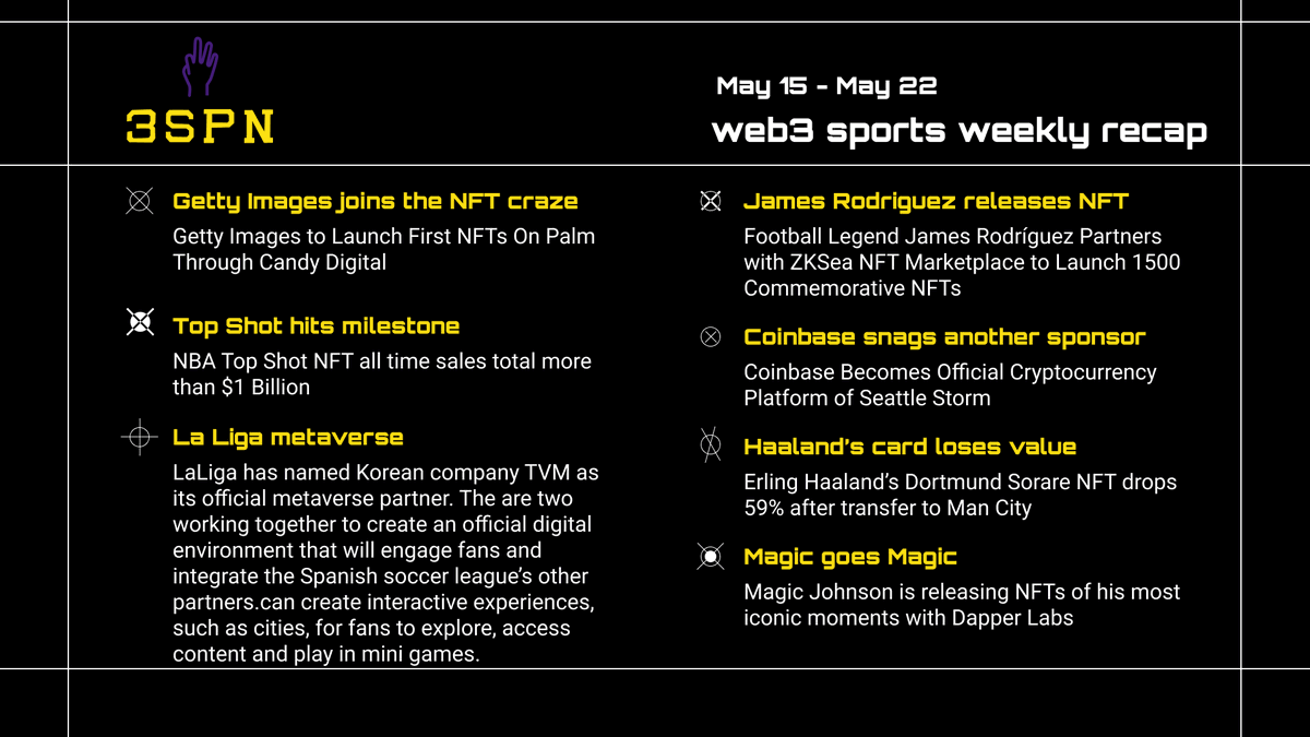 deprogramtheyts's tweet image. May 15th - May 22nd web3 sports recap