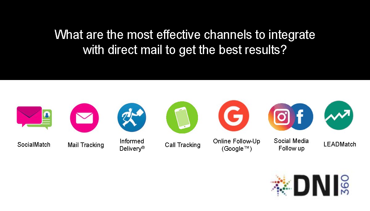 What are you and your business doing today to maximize the results of your direct mail marketing?
If you aren’t utilizing an omni-channel approach to marketing with your direct mail pieces than you could be leaving customers on the table! 
Customize your approach with DNI360.