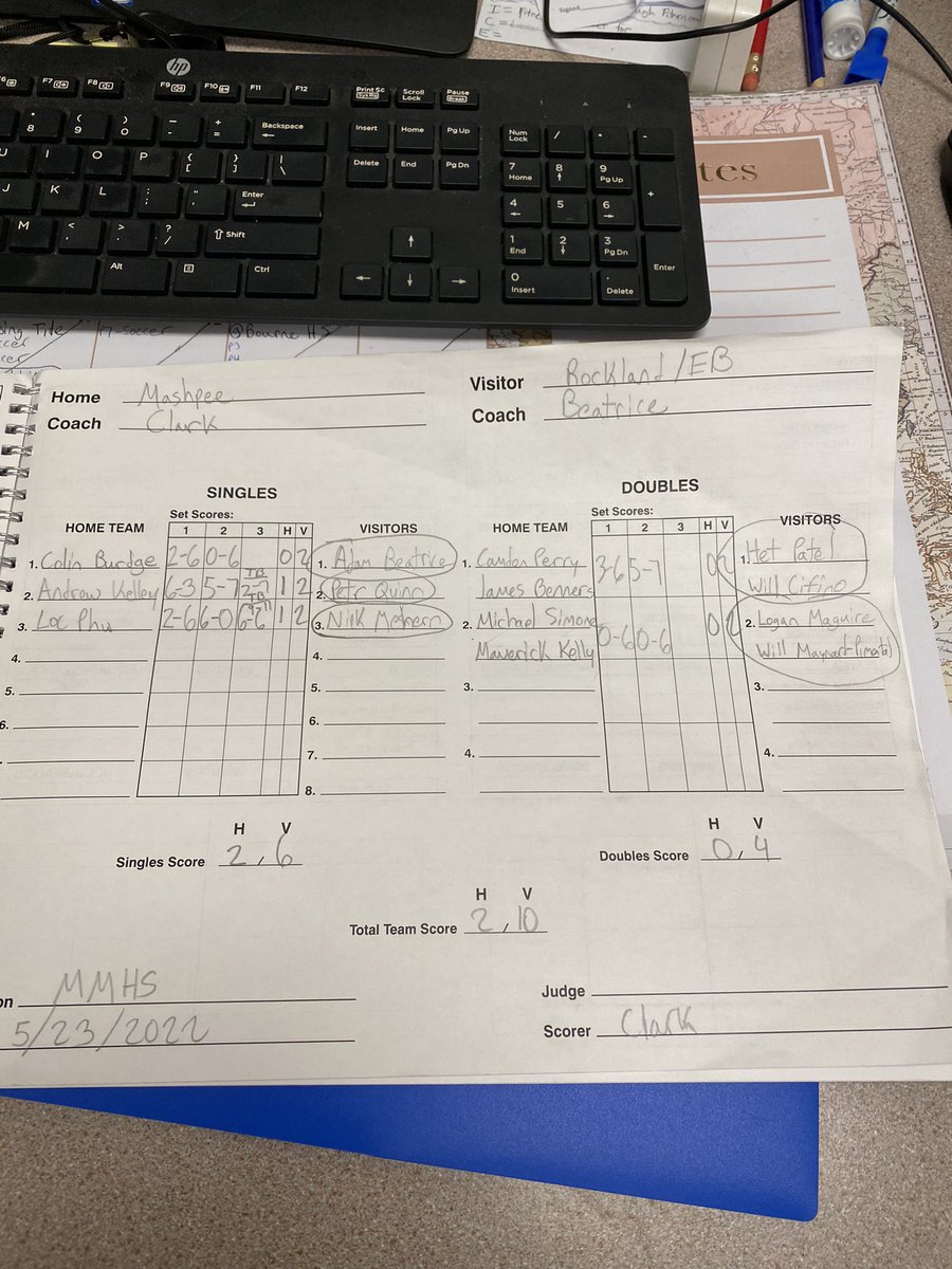 MashpeeTennis's tweet photo. Falcons fall 5-0 versus Rockland. Good effort by all. We had some very close sets @MashpeeAthletic @TheRichMaclone @CJ_Journalist https://t.co/prWXxMePS7