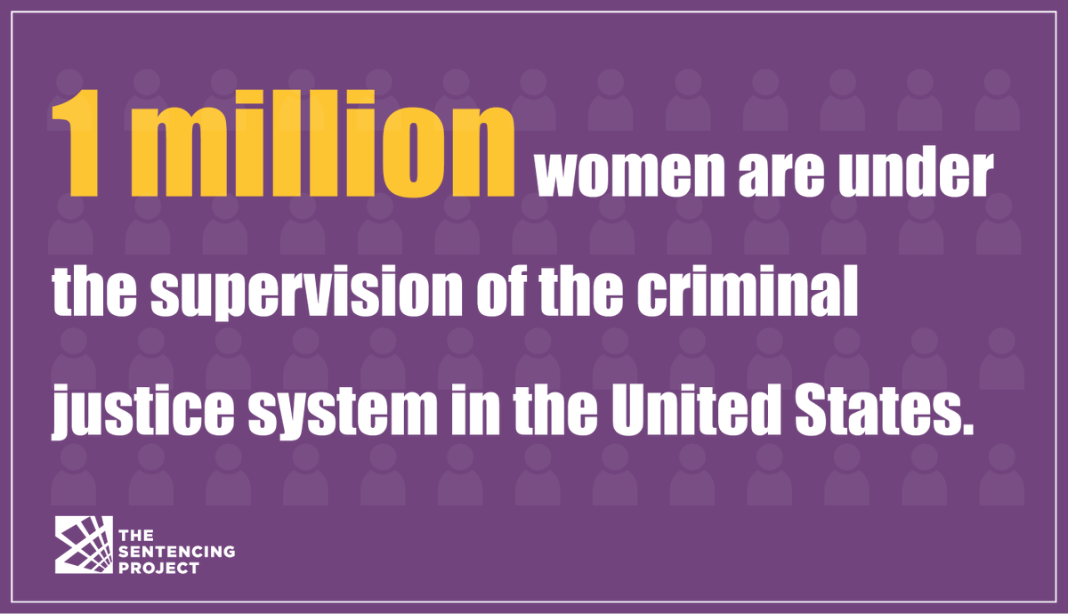 Between 1980 and 2020, the number of incarcerated women increased by more than 475%. 

Learn more in our updated "Incarcerated Women and Girls" brief: bit.ly/3fmKa0H