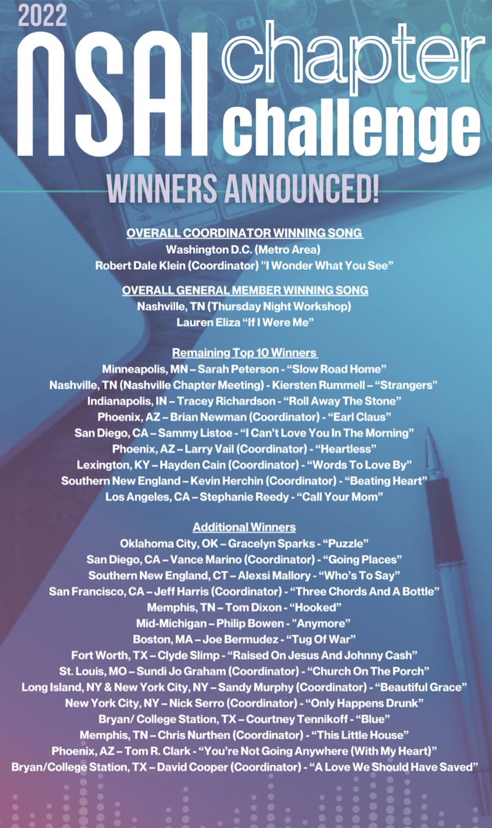 NSAI_NYC's tweet photo. Congrats to all the winners and our very own @NickSerro and #sandy Murphy for their winning songs as coordinators!! https://t.co/hETpwXxbkr