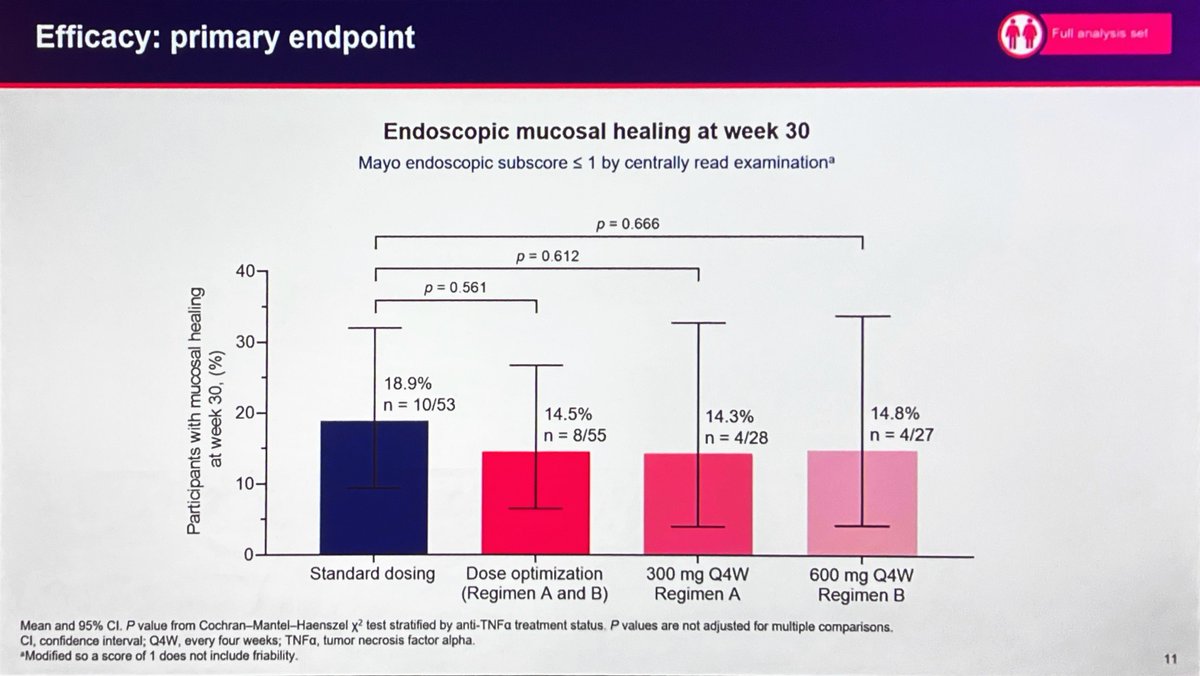 guthealthmd tweet picture