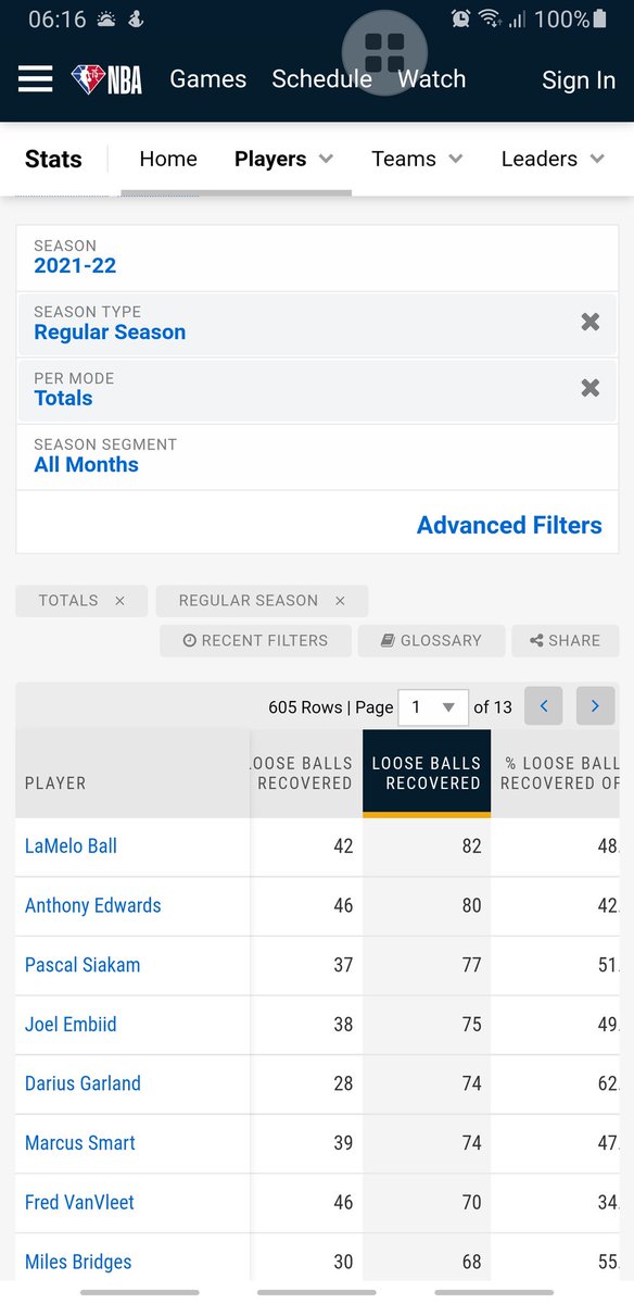 bagusooo's tweet photo. @NBA On what basis? This is so bias https://t.co/6c6DMe501t