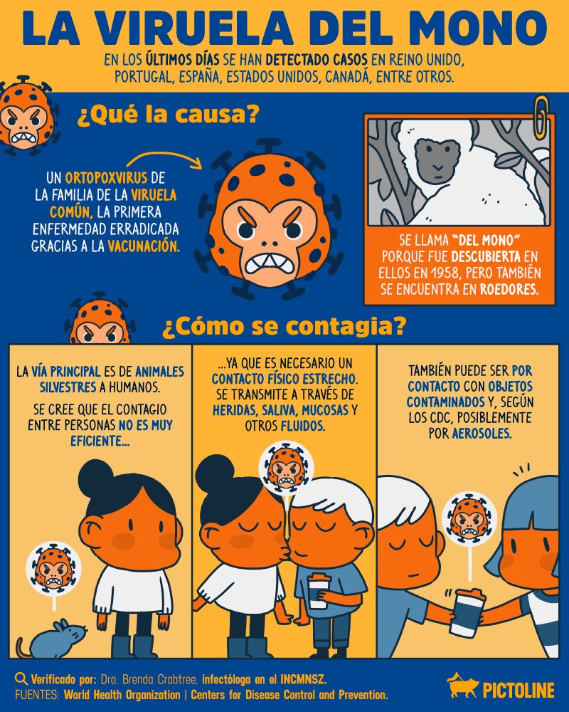 Viruela del mono en México: formas de contagio y tratamiento según la UNAM