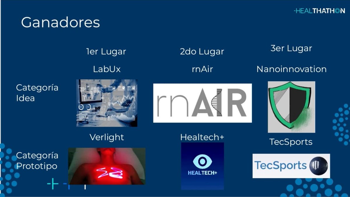 HHMonterrey's tweet photo. ¡¡Muchas felicidades a los Ganadores del Healthathon 2022!!

#Healthathon2022 #Healthathon #TecSalud #HackingHealth #HHMonterrey #HealthIDS #ZonaEi #IEEGL #INCmty @healthids @TecSaludMX @emcs_tecdemty https://t.co/UUzRnSHYUN