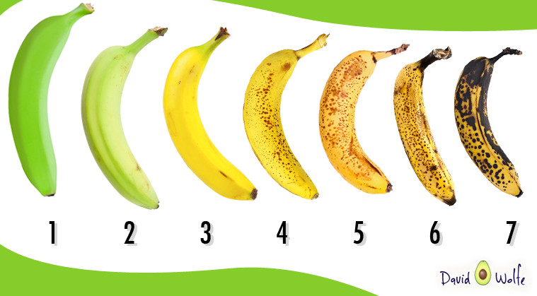 YoureNotEva's tweet photo. @rachsyme BANANAS 🍌mostly cause there's only 1 point at which to eat bananas and that's at 1.5 -- everything else is gag https://t.co/JXRk6s99fv