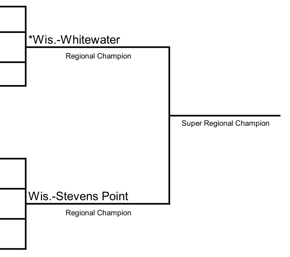 The #Warhawks will host this weekend’s best-of-three NCAA Super Regional series against UW-Stevens Point.

Game 1 - Friday, 12 p.m.
Game 2 - Saturday, 11 a.m.
Game 3 (if necessary) - 45 minutes following conclusion of Game 2

#d3baseball | #PoweredByTradition