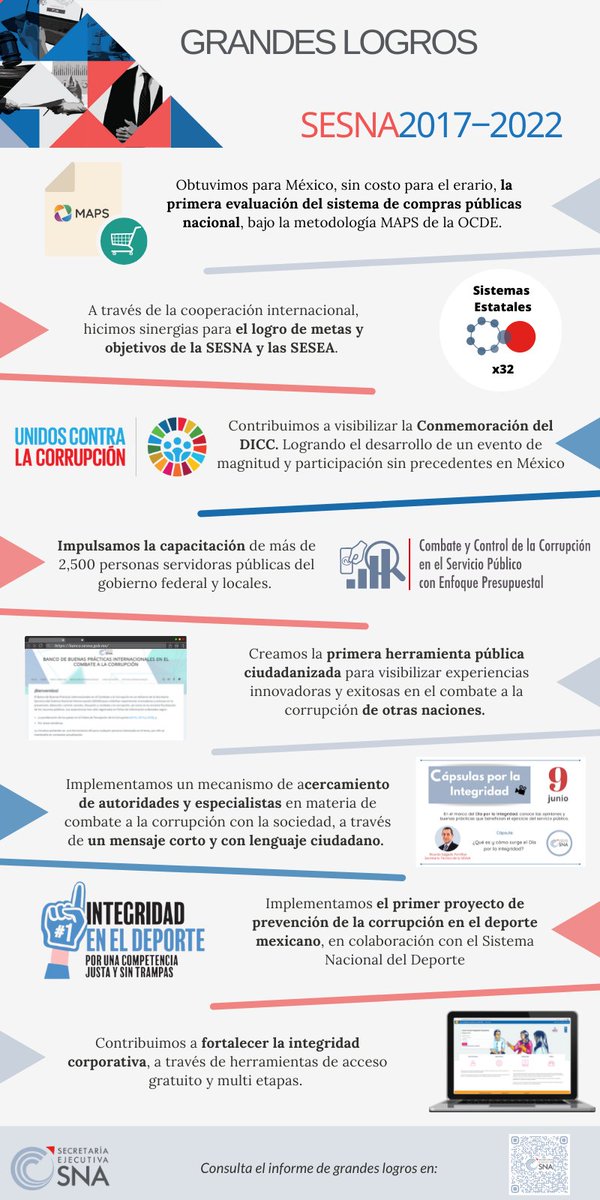 SESNAOficial's tweet photo. #InformeSESNA
🖊️#5AñosDeTrabajo https://t.co/yvkQPRds8a