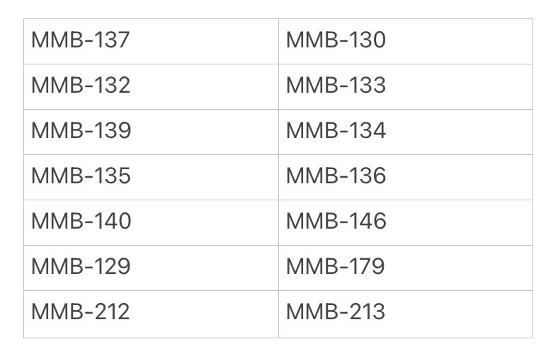 merchdropbam's tweet photo. Good morning! If your Order Number is listed below, please check your emails.  Thank you! https://t.co/1tUAdWOILg