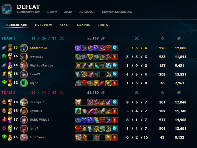 ShorterACE's tweet photo. Results for Proving Grounds qualifiers today

0-1 100X
1-0 CLG.F

Not bad for a #32 #seed #team
Thankfully, CLG was lovely enough to give Wukong to the #DKCREW
🍌 Banana Slamma! 🍌 https://t.co/bNT2SmFocy