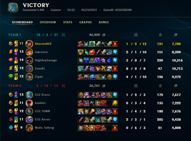 ShorterACE's tweet photo. Results for Proving Grounds qualifiers today

0-1 100X
1-0 CLG.F

Not bad for a #32 #seed #team
Thankfully, CLG was lovely enough to give Wukong to the #DKCREW
🍌 Banana Slamma! 🍌 https://t.co/bNT2SmFocy