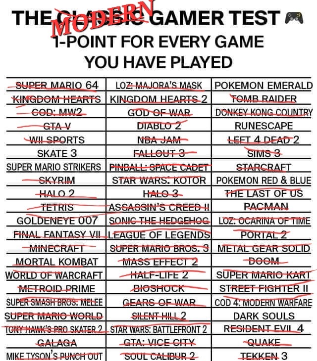 kaezlo's tweet photo. Only a few of these games are "Classic" and the rest have been within the last 20 years...some the last 10...a classic test would have Myst and Joust or ET, Pong, Quest for Glory, Kings Quest, Day of the Tentacle...etc. Games over 20 years old...

#gamer  #gaming #twitch #kaezlo https://t.co/kpzeNxLpML