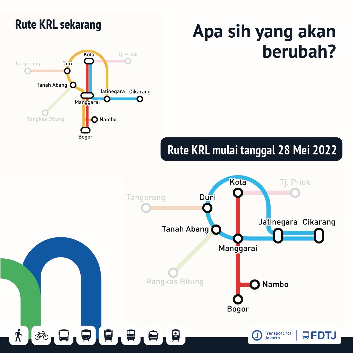 TfJakarta's tweet photo. Switchover-5 Manggarai dan perubahan rute KRL Commuter?

Apa saja yang akan berubah dan apa yang kira-kira teman teman perlu tahu dan persiapkan menjelang perubahan layanan KRL nanti? Yuk FDTJ bantu!

Unduh peta jaringan KA Jakarta yang baru di https://t.co/0lLnUOMtAU ya! https://t.co/JVaf8jS8d3