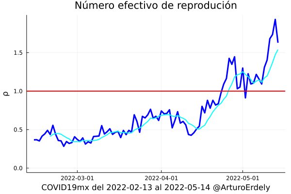 doctormacias's tweet image. Covid 19: como era de esperarse, hay ya un repunte de casos en México seguramente por la entrada de subvariantes ómicron. @ArturoErdely