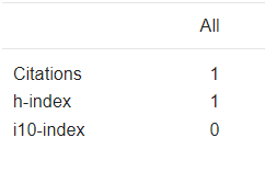 ArkavaGanguly's tweet photo. When you visit your Google scholar page because you can't remember the title of the only article you have written and find out someone else has cited you :D #FirstCitation https://t.co/ptINZbzjZy