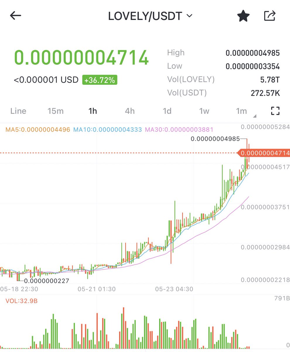 LFLabsToken's tweet photo. The Rise of Meme Token Revolution 
🚀🚀🚀🚀🚀🚀🚀🚀🚀🚀🚀🚀

7 zero 7$ upcoming……………🥳

#1000Xgems #BSCGems #BSCStation #Bitcoin   #BinanceSmartChain #altcoins #lovelyinu #lovelyinufinance #lovelyinuarmy #lovelyv3swap https://t.co/KRW7d8Ojxu