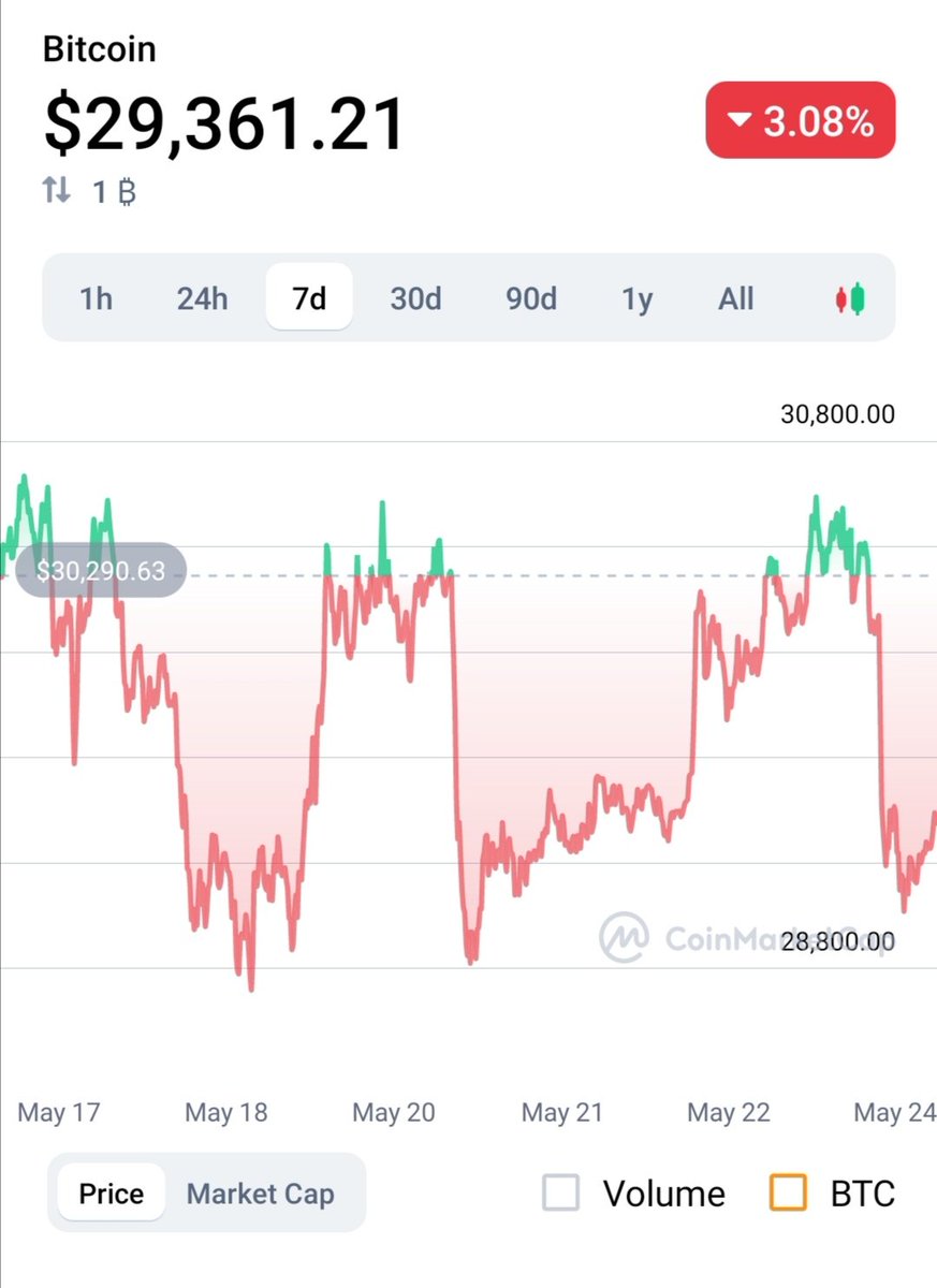Cryptotrustrate tweet picture