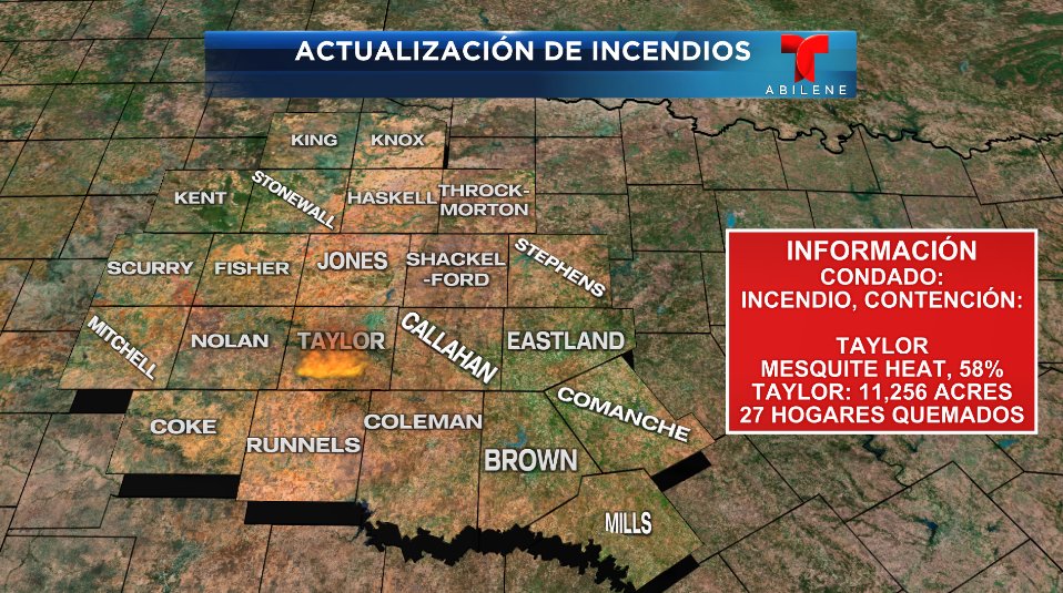 SusanaAguayo12's tweet photo. A partir de las 6:15 pm del 23/05/22, el incendio de Mesquite Heat ha quemado 11,256 acres con el 58% del incendio contenido. @TelemundoABI @bigcountryhome @ArimNeftali #txwx #ABIwx #Abilene https://t.co/fTZpAMads1