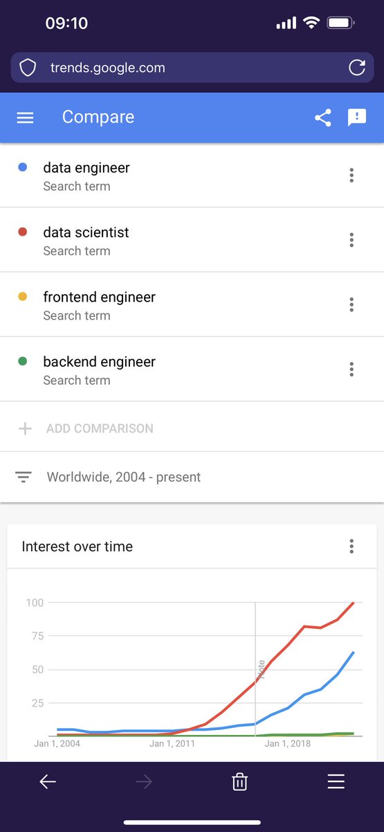 swyx's tweet photo. The data engineering world is the biggest blind spot of traditional web developers.

Apps with a client-server-data paradigm will beat just client-server. In 10 years you won’t be “full stack” without a data pipeline.

Kudos to @ossia and team for figuring this out wayy before me https://t.co/EXEnEusIHh