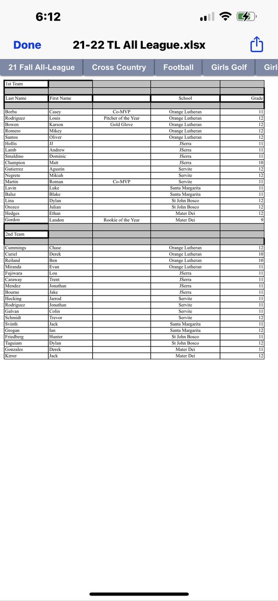 eric sondheimer tweet media