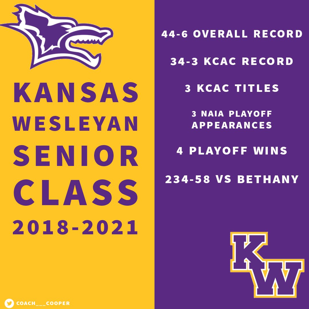 NAIAFBALL's tweet image. The current seniors of Kansas Wesleyan have big shoes to fill 🟨🟪