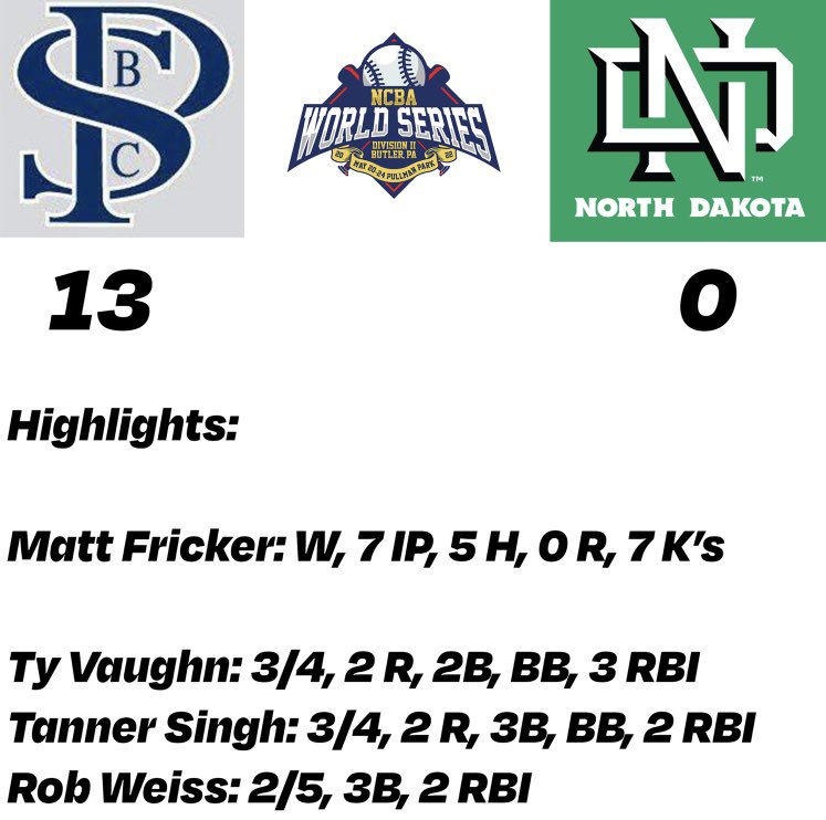 ThePSBC's tweet photo. After dropping Game 1 by a score of 6-5, the Nits punched their ticket to @The_NCBA D2 National Championship vs Grand Canyon in a 13-0 win 🔥

Matt Fricker threw his 2nd complete game in the last 4 days, and the offense had multiple 4+ run innings to help him out https://t.co/r3WUV1lUO0