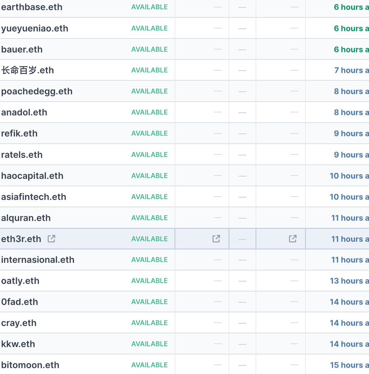 Web3Protection's tweet image. Here are some examples of freshly endet #ENS Domains 
contracts that you can #Mint again 

#tech #ensdomains #ensdomain #web3 #ensvision #ETH