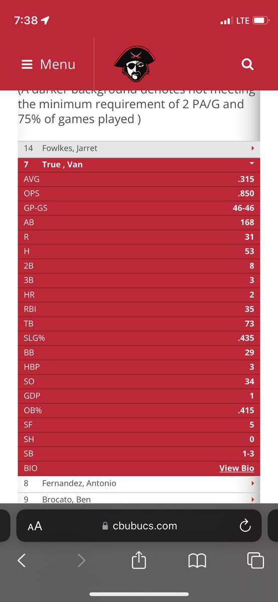 Currently in the transfer portal with three years of eligibility. Freshman year stats with 168 at-bats!!!