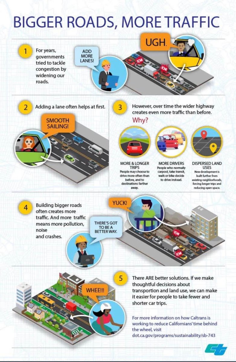 EngineerDustin's tweet image. Helluva graphic from a state DOT