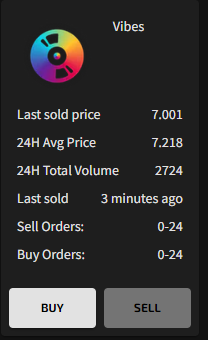 InfiniteNexus's tweet photo. Another update on mom: I bought vibes at around 6.8 and sold it at 7.2 ^^
Aight we're gonna trade more and have lots of fun with this game!
Wanna play the game? dm us π
#Milliononmars
#Mindset
#lookingforscholars https://t.co/0ZLiZ6P0dm