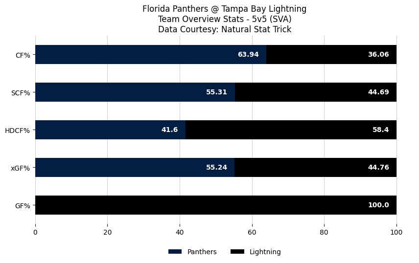 FLPanthersBot tweet picture
