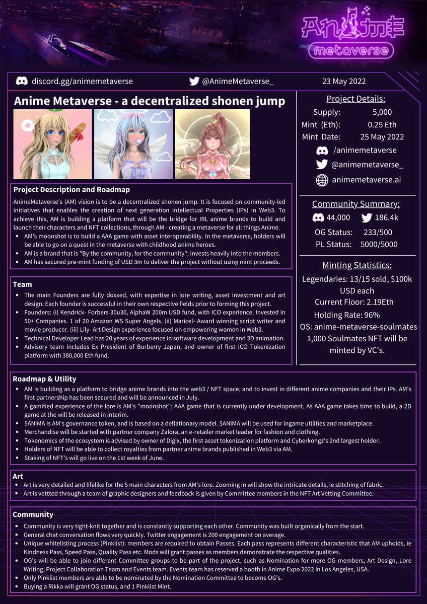 Excited for upcoming <a href="/AnimeMetaverse_/">AM</a> mint on 25 May
- Clear roadmap &amp; huge potential in untapped market of IRL anime partnerships
- IMO leading project connecting IRL anime firms with web3
- Experienced team &amp; advisors
- Strong organic community

Report credit: <a href="/n_fungible_mave/">Maverick_ (Right-of-Game)</a>