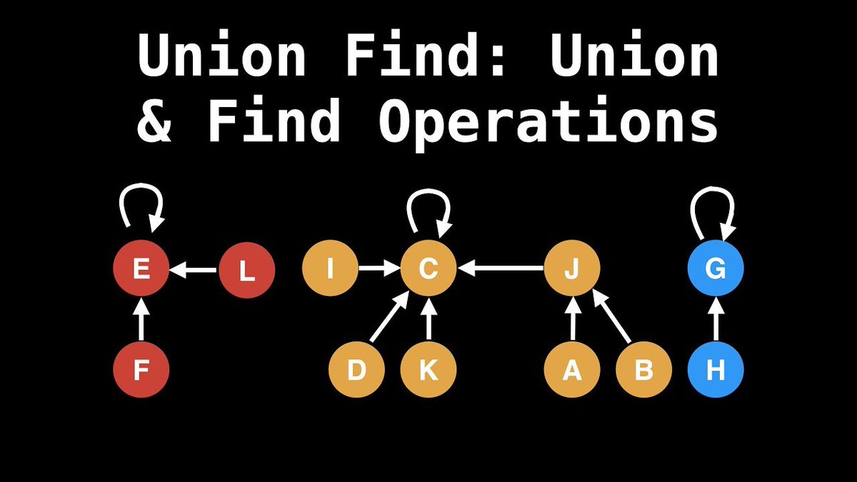 richardchen39's tweet photo. @HopProtocol Open sourced my code! May do a detailed writeup on my methodology later.

tl;dr I implemented the Union-Find graph algorithm, which finds connected subgraph components in O(1) time.

https://t.co/yHkArGdopC https://t.co/nv6loZ2PtK