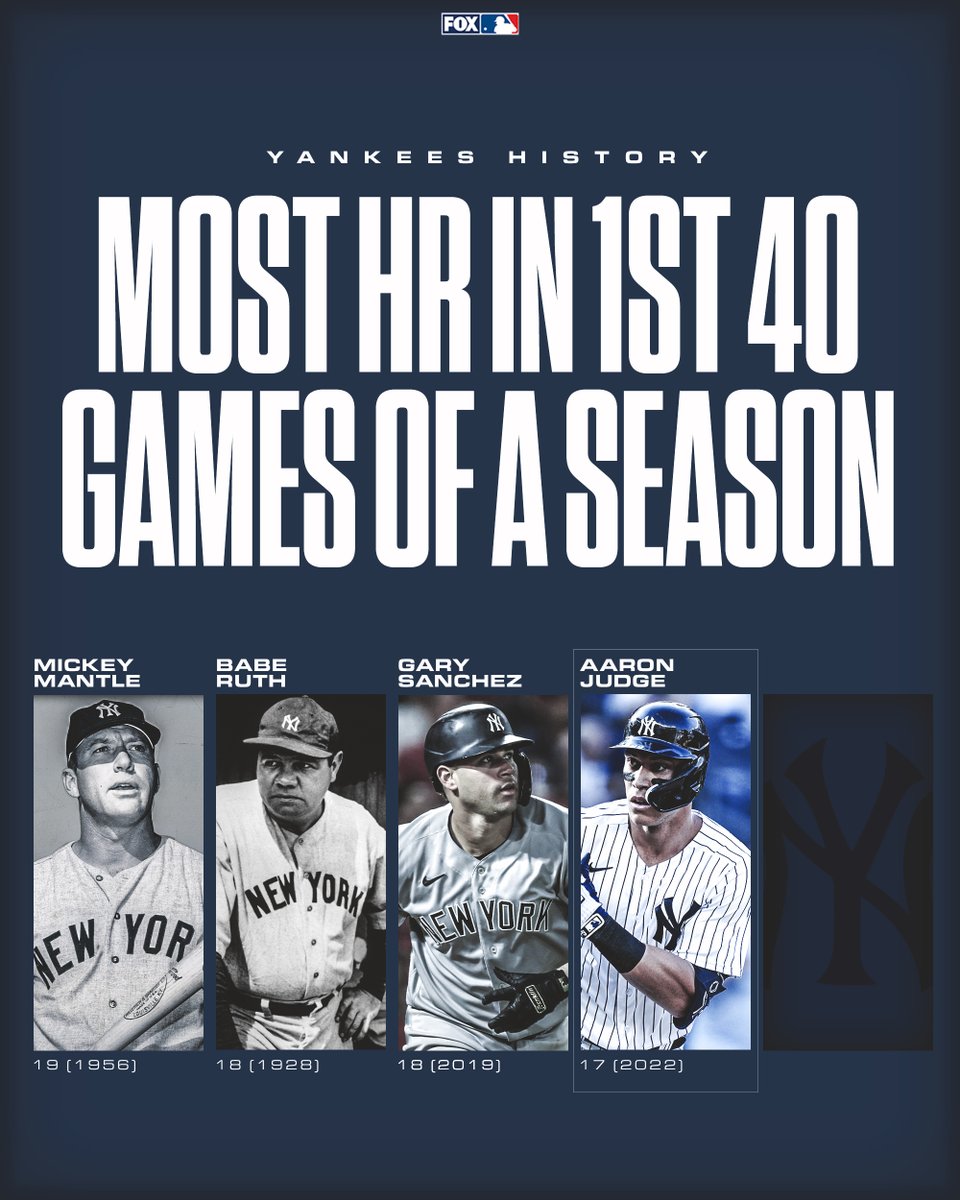 A hot start to the season puts Aaron Judge among some elite company 🔥👀
