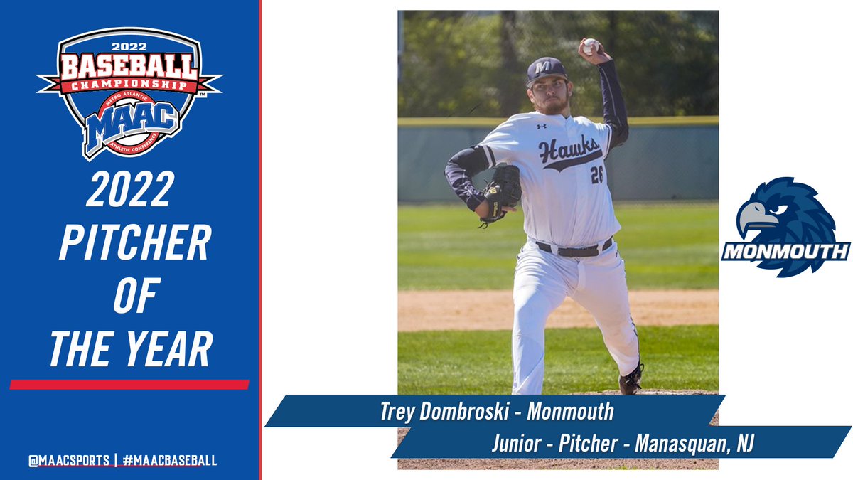 Your 𝑼𝒏𝒂𝒏𝒊𝒎𝒐𝒖𝒔 2022 #MAACBaseball 𝑷𝒊𝒕𝒄𝒉𝒆𝒓 𝒐𝒇 𝒕𝒉𝒆 𝒀𝒆𝒂𝒓 is <a href="/MUHawksBaseball/">Monmouth Baseball</a> Trey Dombroski 🏆⚾️

📰: bit.ly/3wF0nGJ

#MAACSports || #MAACBaseball